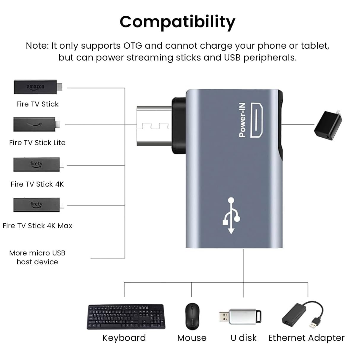 Tobo Micro to USB Adapter OTG Cable Adapter for Fire TV Stick 4K Powered Micro USB to USB OTG Adapter for Android Phone Tablet and More Host Devices with Micro USB TD-1206CC - Image 3