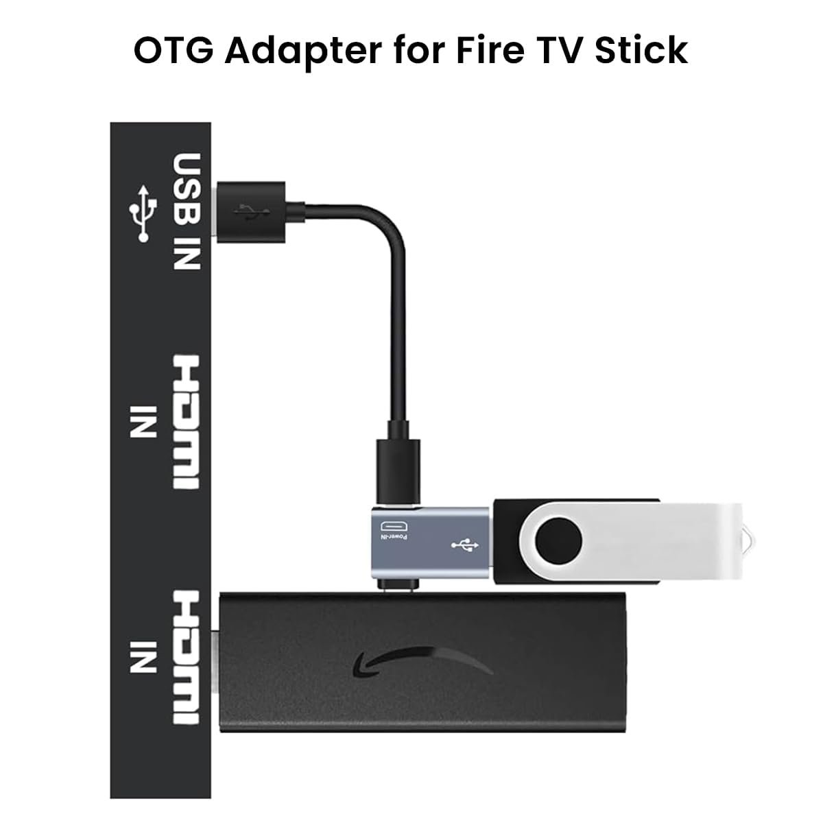 ETZIN Micro to USB Adapter OTG Cable Adapter for Fire TV Stick 4K Powered Micro USB to USB OTG Adapter for Android Phone Tablet and More Host Devices with Micro USB - Image 3