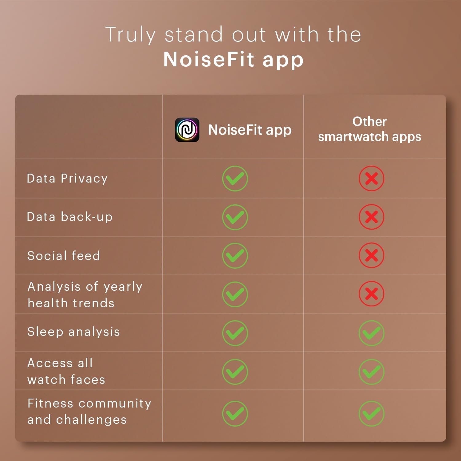 Noise Twist Go Smart Watch 1.39" Display, TruSyncᵀᴹ BT Calling, Glossy Metal Finish, 150+ Watch Faces, IP68, Sleep Tracking, 100+ Sports Modes, Smart Watch for Men and Women (Gold Wine) - Image 4