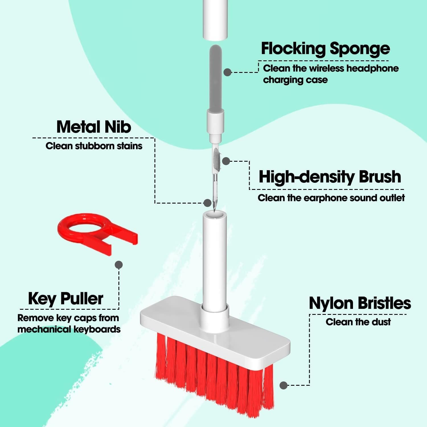 Sounce 5-in-1 Multi-Function Laptop Cleaning Brush/Keyboard Cleaning kit/Gadget Cleaning kit Gap Duster Key-Cap Puller for Laptop, Keyboard and Earphones - Image 4