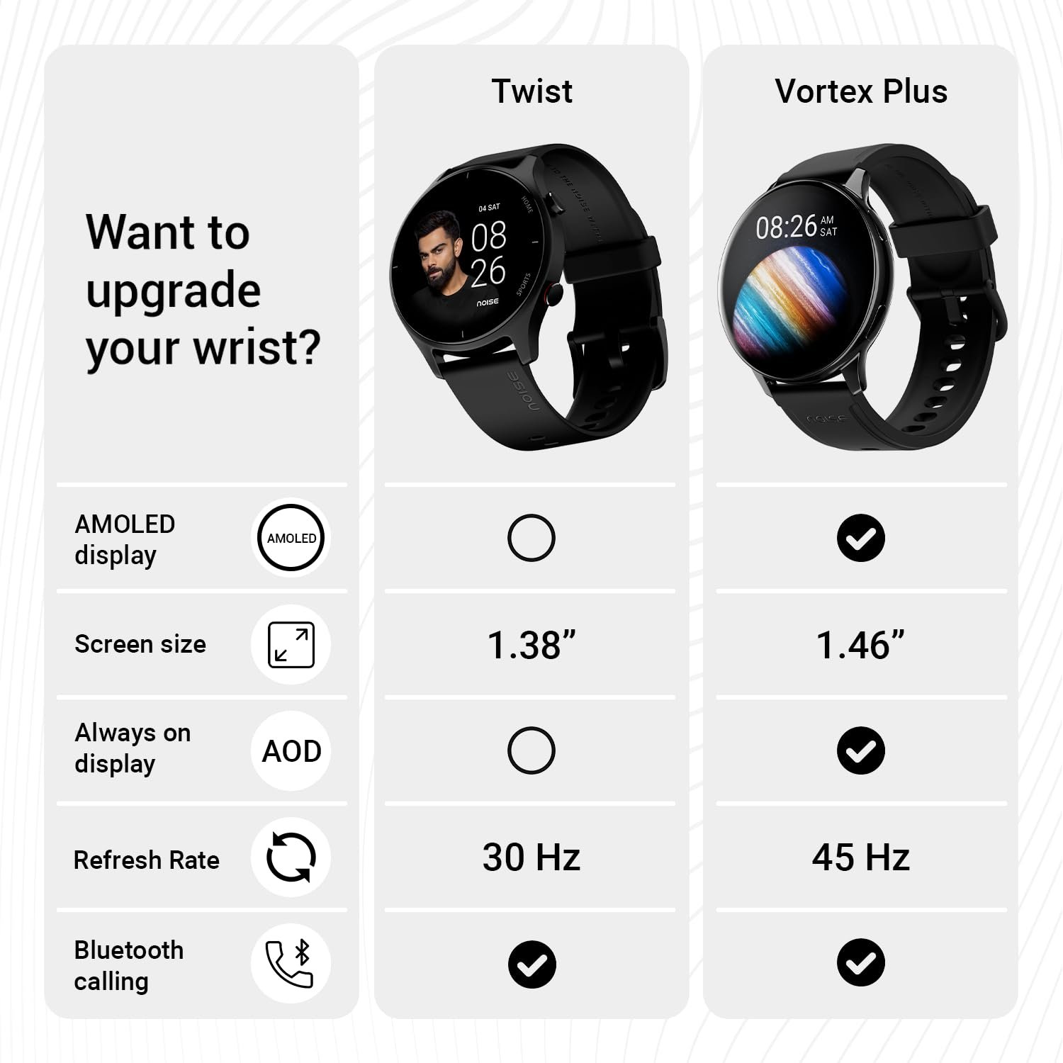 Noise Twist Round dial Smart Watch with Bluetooth Calling, 1.38" TFT Display, up-to 7 Days Battery, 100+ Watch Faces, IP68, Heart Rate Monitor, Sleep Tracking (Jet Black) - Image 7