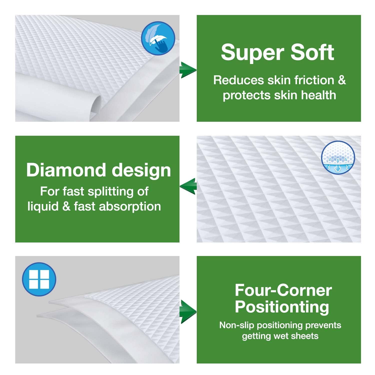 KareIn Classic Underpads, Large, 60 x 90 Cm, 10 Count, Superior Absorbency, Leak Proof, Pack of 1 - Image 6