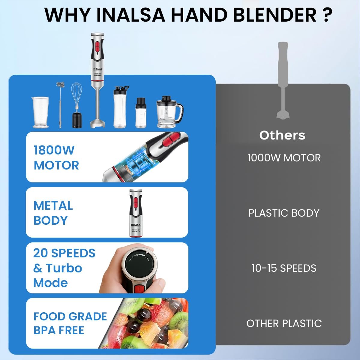 INALSA Hand Blender Mixer|1800W DC Motor|Chopping,Whisking,Frothing,Multipurpose Jar & 2Ready To Go Bottles|20 Speed Control With Turbo Speed|Stainless Steel Rod&Blades|2 Yr Warranty,1800 Blend N Go - Image 6