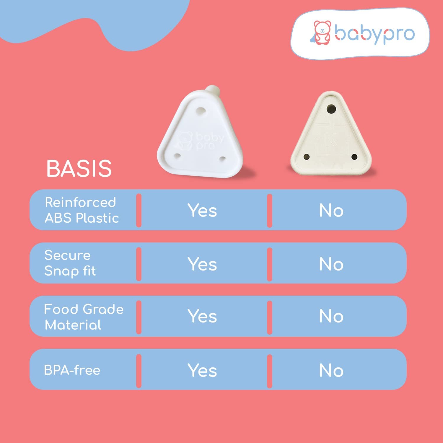 BabyPro BabyProofing Electric Socket Covers (Set of 12) for Baby Safety by Certified Professional Childproofer, Switch Board Covers (White) - Made in India - Image 8