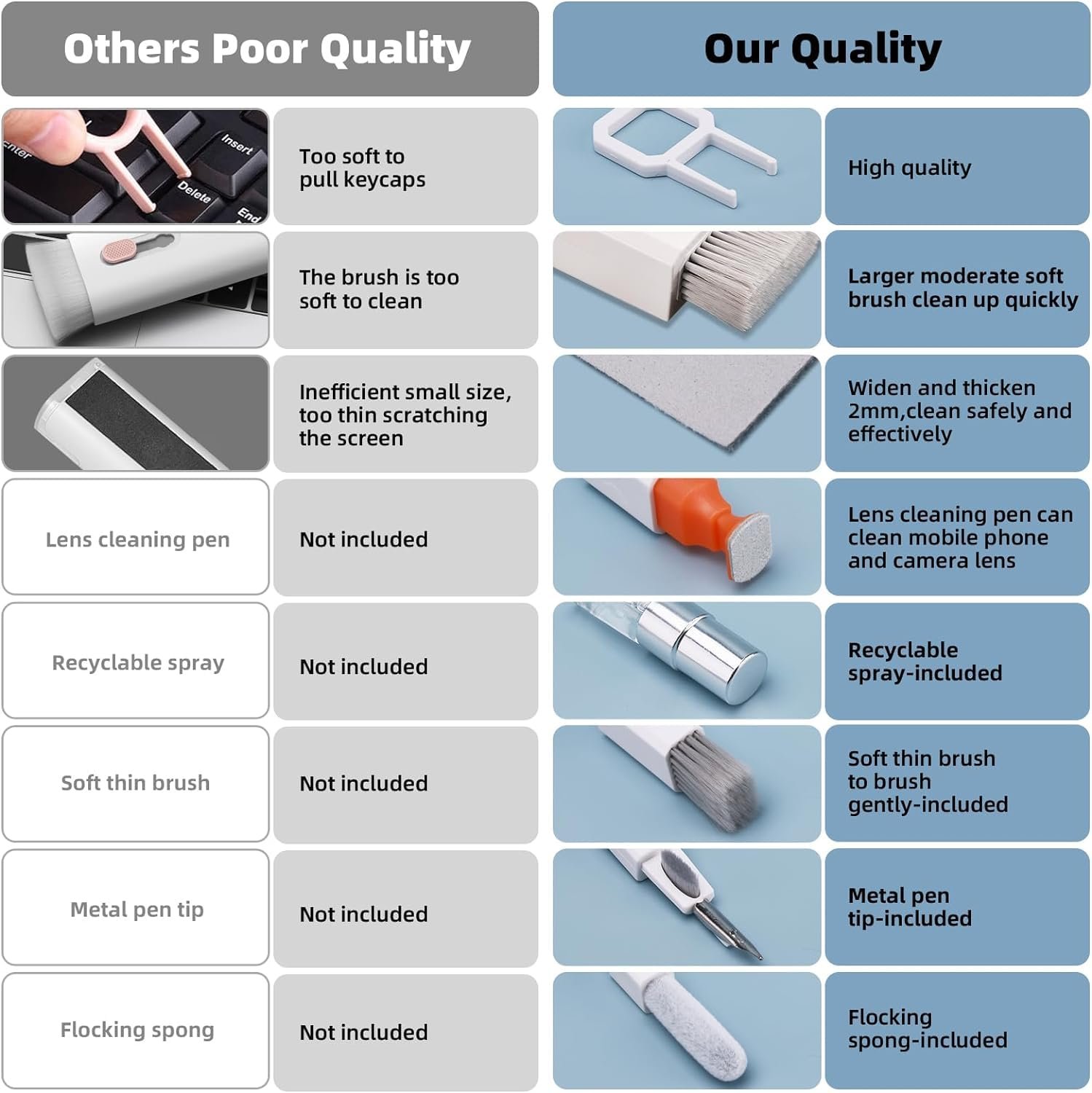 Sounce 10 in 1 Cleaning Kit Computer Screen Brush Tool, Multi-Function Electronic Cleaner Spray for Screen, PCs, Monitors, Keyboards, Desktop, MacBooks, Mobile, iPhones, Earbuds, and Camera - White - Image 6