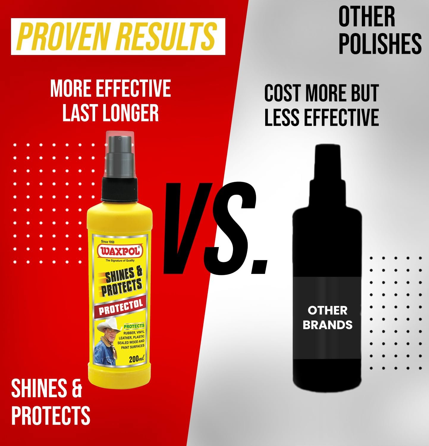 Waxpol Protectol Multipurpose All in One Liquid Polish 200 ml for High Gloss Shine & Protection for Car, bike, Scooter, Household, Office Furniture (Interior & Exterior Use) - Image 7