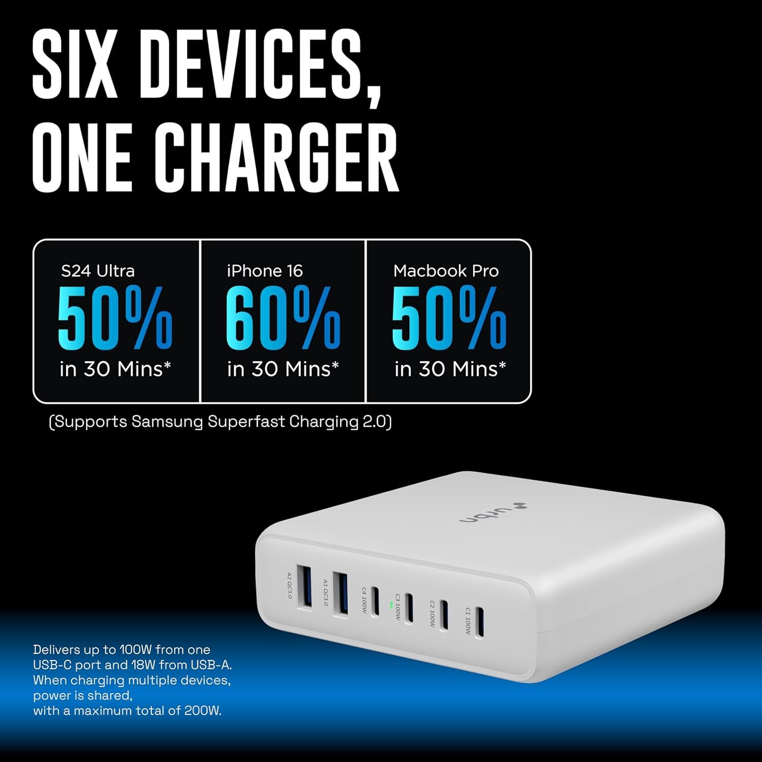 URBN 200W GaN Power Hub | 6-Port Desktop Charger (4 USB-C + 2 USB-A) | QC, PD & PPS Compatible | Super Fast Charging 2.0 | 12-Layer Protection | 1.5M Power Cord for Laptop, iPhone, Samsung, MacBook - Image 5