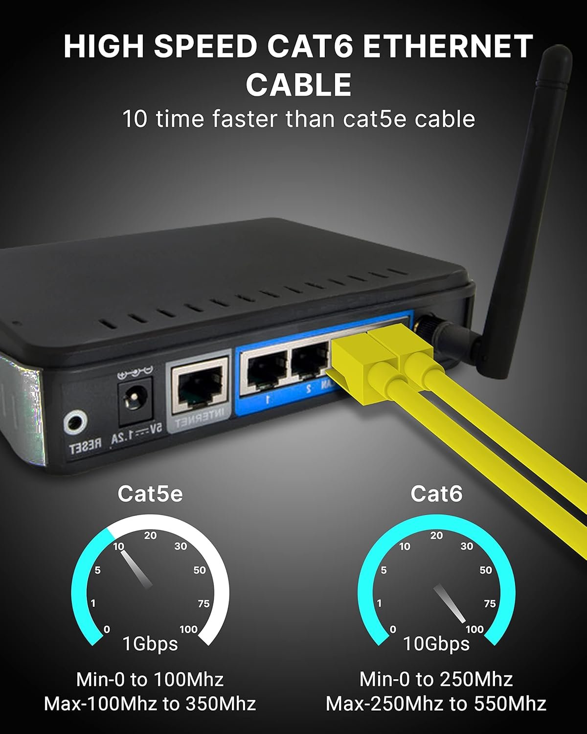 FEDUS Cat6 Ethernet Cable, High-Speed 550Mhz 10 Gigabit Speed Utp Lan Cable For Laptop, Personal Computer, Router, Server, Television Modem (Router Yellow, 32.8 Feet, 10 Meter) - Image 4