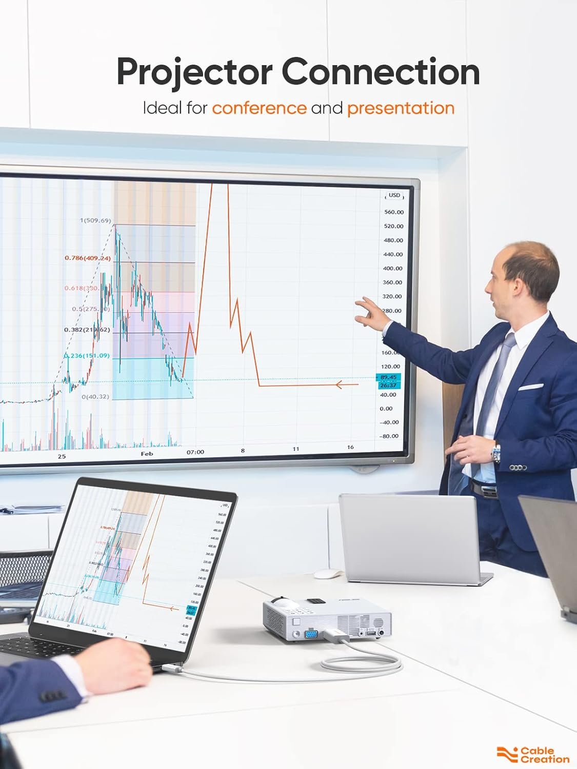 Cablecreation Usb-C To Hdmi, Type C Thunderbolt 3 Hdmi 4K Cable Compatible With Monitor, Tablet, Personal Computer, Laptop, Television, Smartphone, Projector (6 Feet 2-Pack, White) - Image 3