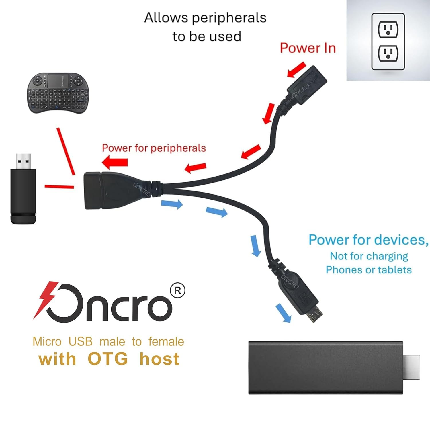 ONCRO® Fire TV Stick Amazon Upgraded USB 2 in 1 Micro Y Splitter Cable, USB 2.0 Male to Micro USB Female with Hosting to Power up OTG Device not for Charging Phone (OTG-V8 Micro) - Image 4