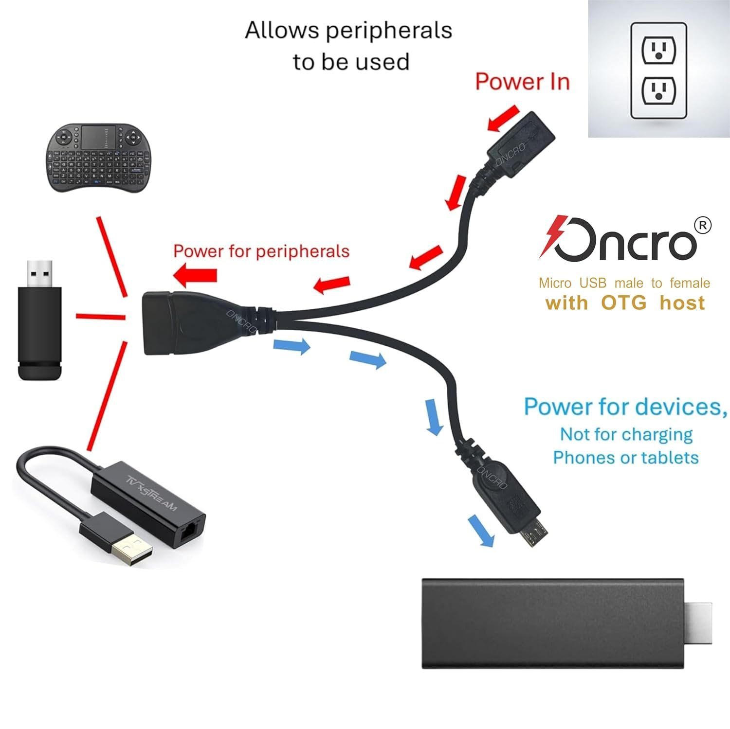 ONCRO® Fire TV Stick Amazon Upgraded 2 in 1 Micro Y Splitter USB Cable, Micro USB 2.0 Male to Micro Female with USB OTG Hosting to Power up Device, not for Charging Phone - Image 5