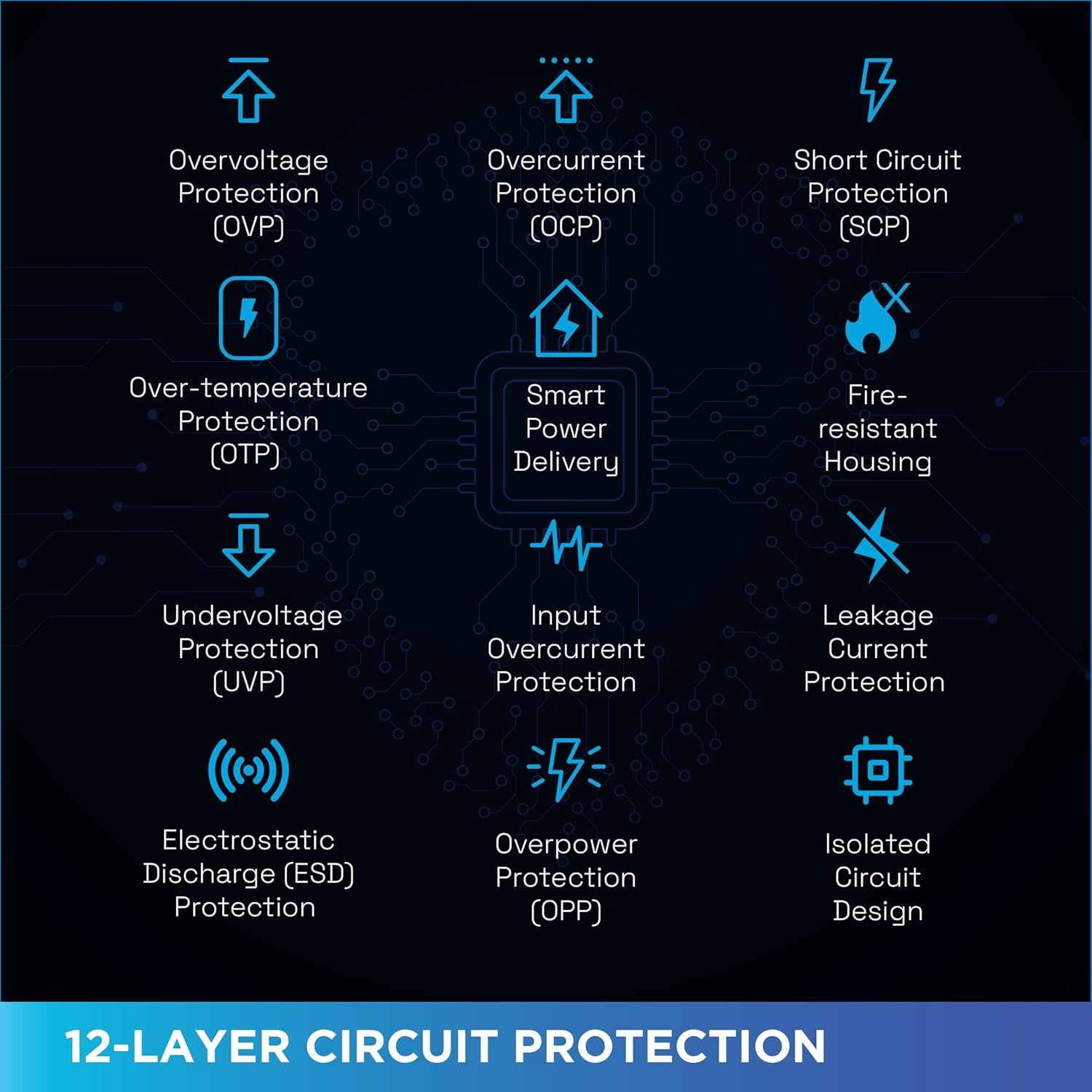 URBN 100W GaN Fast Charger | Quad Port (3 Type-C + 1 Type-A) | QC & PD Compatible | Samsung Super Fast Charging 2.0 | 12-Layer Protection | Compact Travel Adapter for Laptop, iPhone, Samsung, MacBook - Image 9