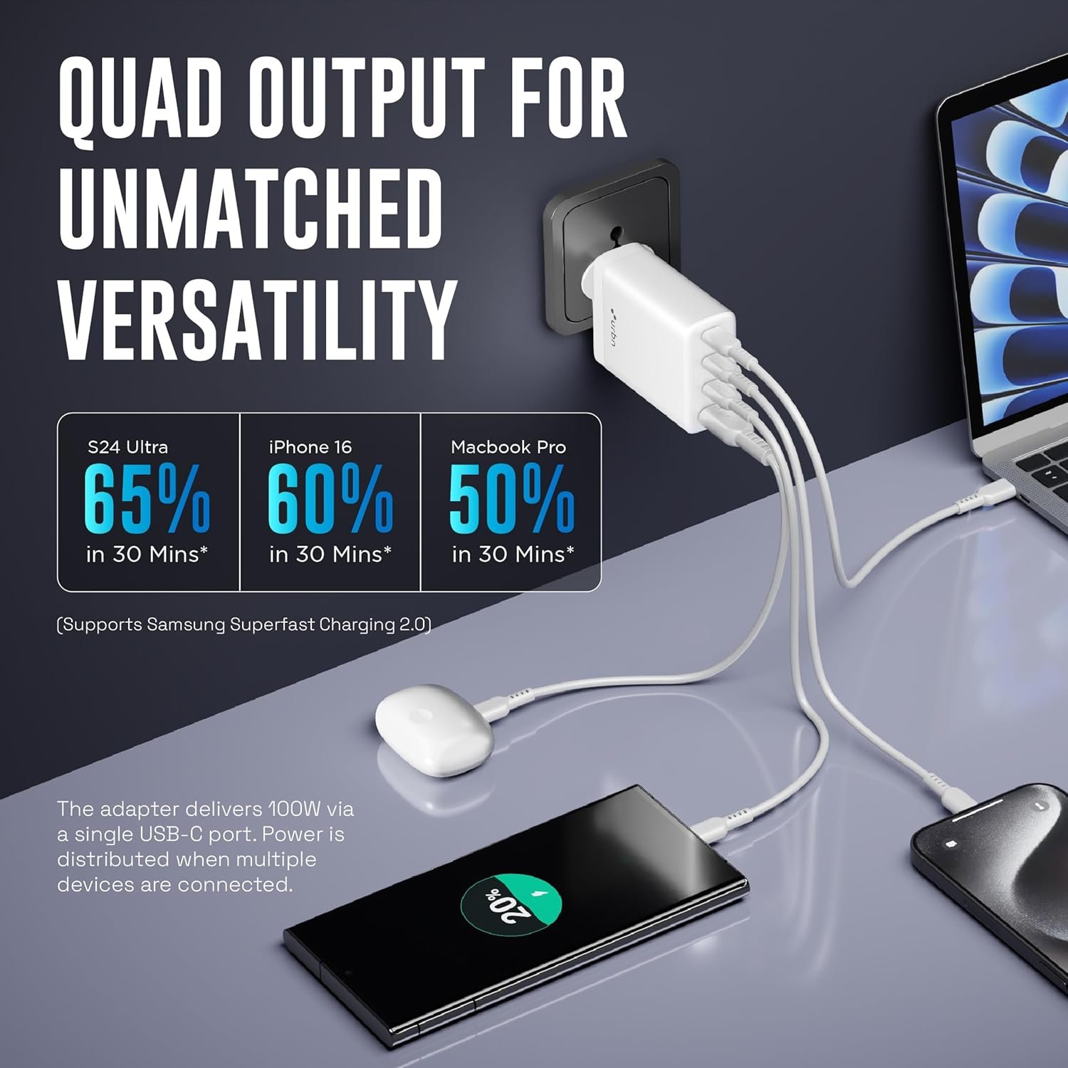 URBN 100W GaN Fast Charger | Quad Port (3 Type-C + 1 Type-A) | QC & PD Compatible | Samsung Super Fast Charging 2.0 | 12-Layer Protection | Compact Travel Adapter for Laptop, iPhone, Samsung, MacBook - Image 5