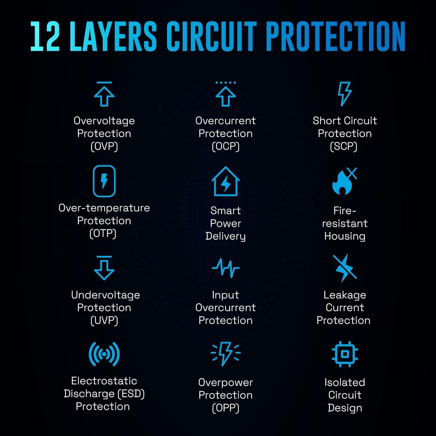 URBN 200W GaN Power Hub | 6-Port Desktop Charger (4 USB-C + 2 USB-A) | QC, PD & PPS Compatible | Super Fast Charging 2.0 | 12-Layer Protection | 1.5M Power Cord for Laptop, iPhone, Samsung, MacBook - Image 9