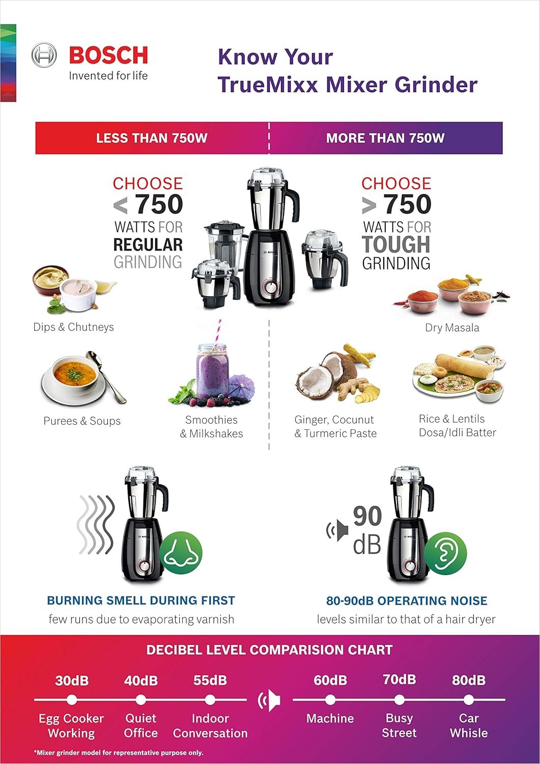 Bosch Pro 1000W Mixer Grinder MGM8842MIN - Black - Image 3