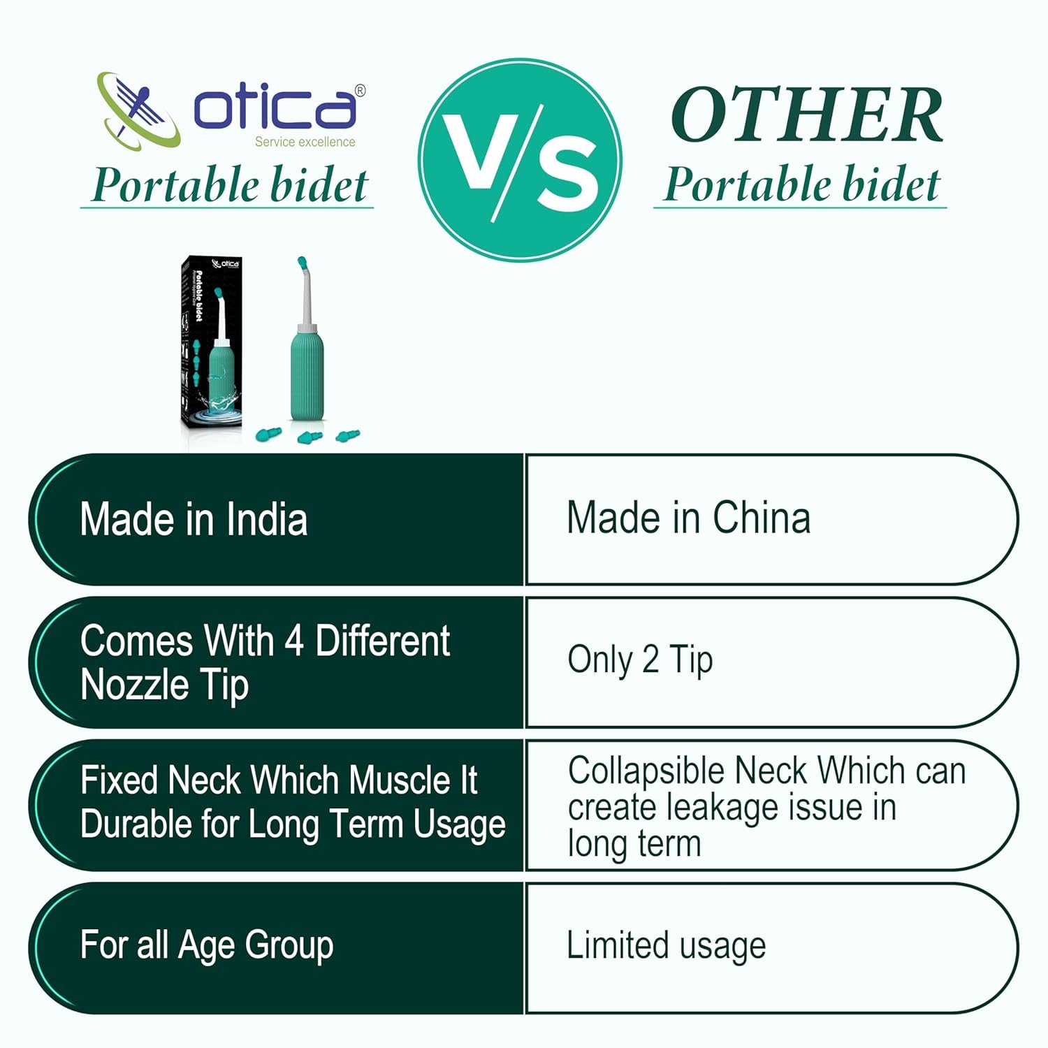 OTICA Portable Bidet Spray for Toilet – 500ML Handheld Personal Hygiene Peri Bottle with Angled Nozzle – Anti-Slip Water Spray for Travel, Postpartum, Perineal care, Camping & Baby Care - Image 5