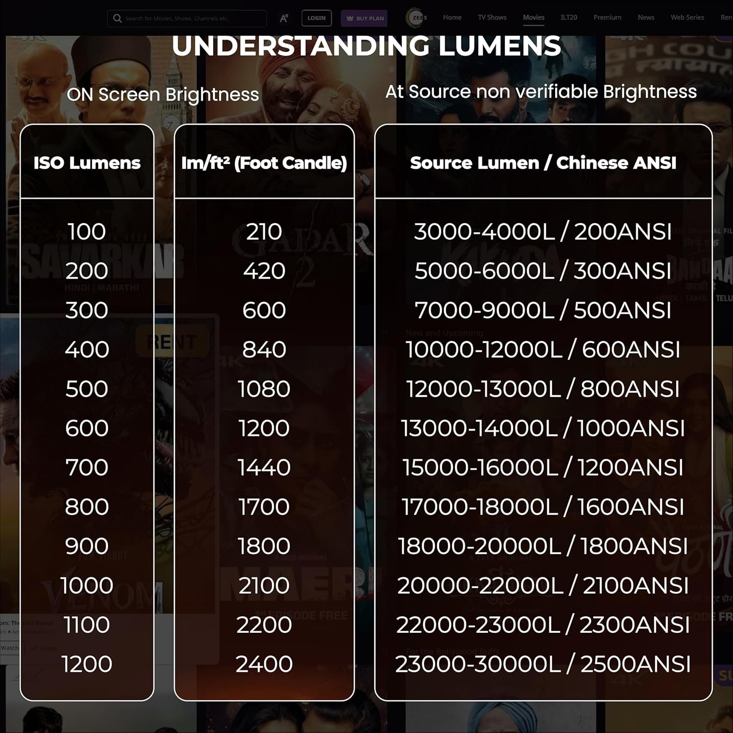 E GATE Atom 3X | Real Full HD 1080p Native, 13.0 Automatic Android Projector | 300 ISO | Rotatable Design | 4K HDR Support | Inbuilt Netflix, Prime | ARC-HDMI, USB, Wifi-6, BT, Screen Mirroring, Egate - Image 9