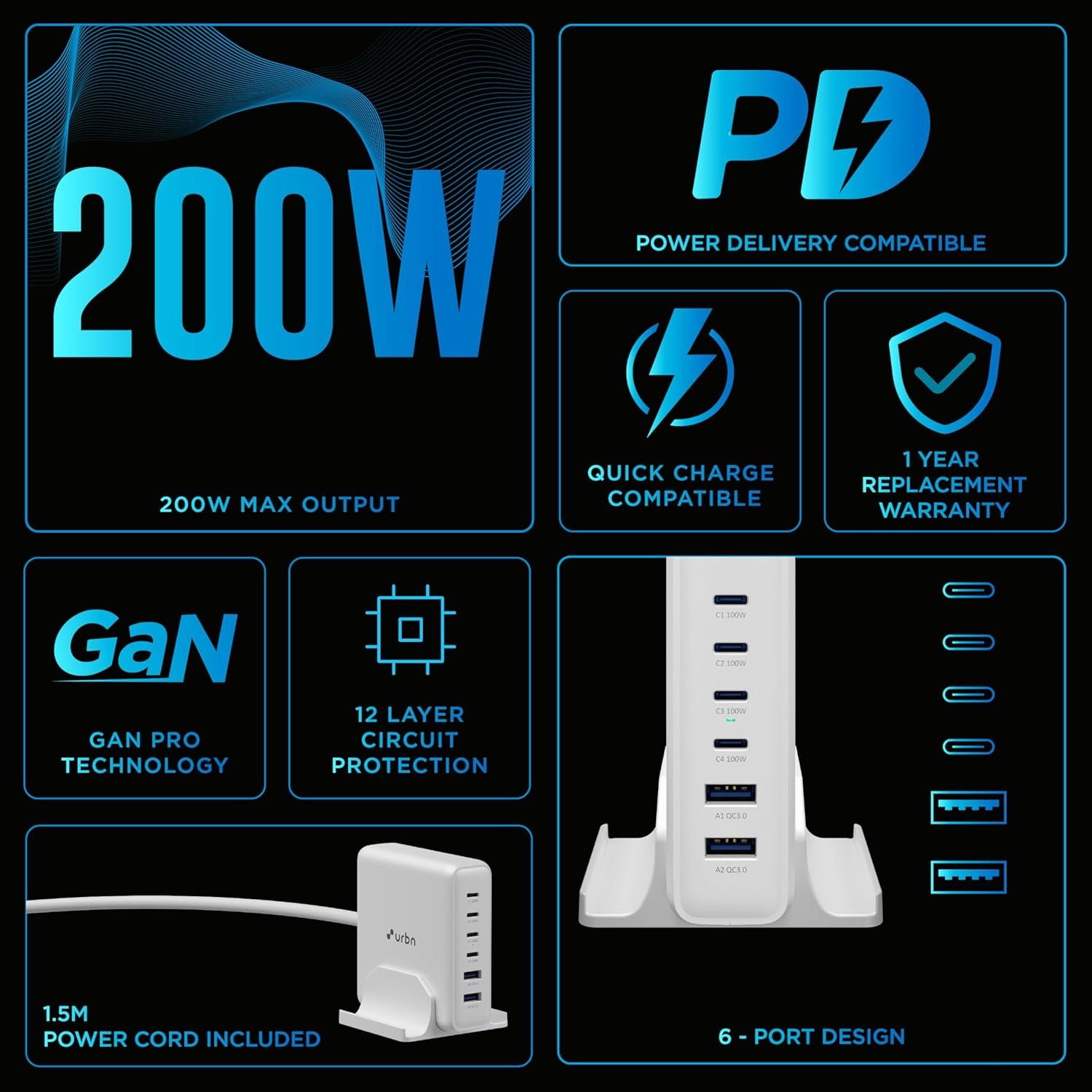 URBN 200W GaN Power Hub | 6-Port Desktop Charger (4 USB-C + 2 USB-A) | QC, PD & PPS Compatible | Super Fast Charging 2.0 | 12-Layer Protection | 1.5M Power Cord for Laptop, iPhone, Samsung, MacBook - Image 3