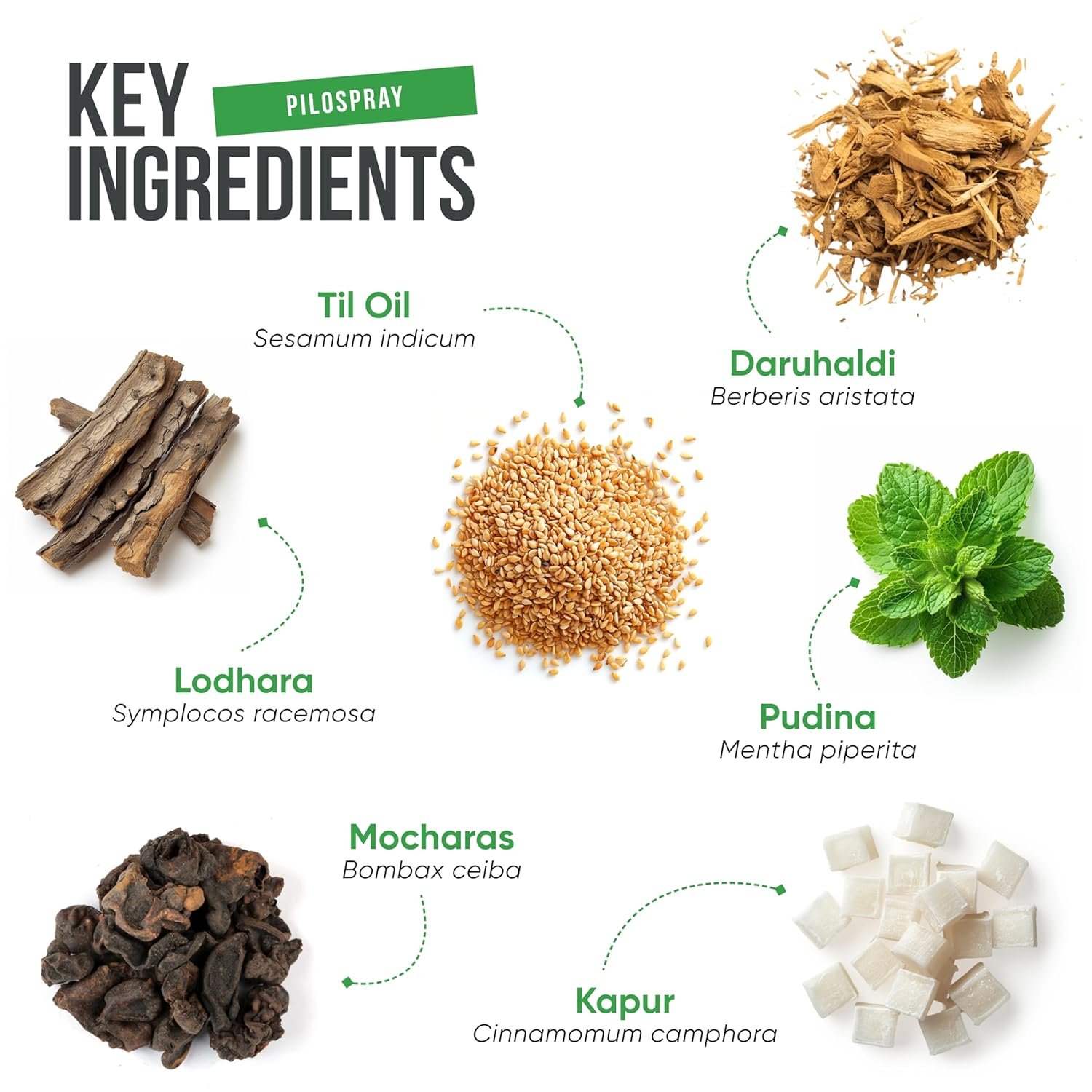 Healing Hands PiloKit Complete Piles Care Kit – 15 Days, Kit includes PiloSpray + PiloTab + ConstiTab, Patented Plant Based Piles Solution, Clinically Proven, Herbal & Natural Piles Care - Image 5