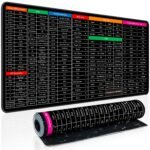 HOWUKE Keyboard Shortcut Mouse Pad, Office/Excel/Word/PPT Shortcuts Cheat Sheet Mat, Quick Key Super Large Anti-Slip Keyboard Pad wit Clear Shortcut Key Patterns(31.5 * 11.8in)