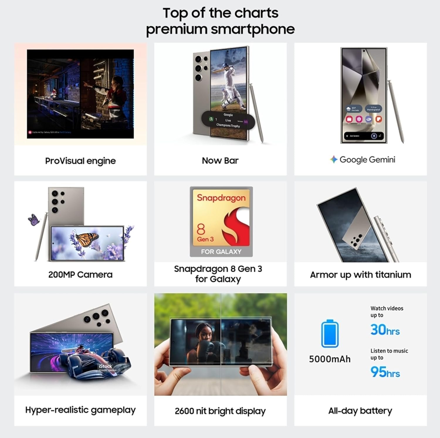 Samsung Galaxy S24 Ultra 5G AI Smartphone with Galaxy AI (Titanium Gray, 12GB, 256GB Storage), Snapdragon 8 Gen 3, 200 MP Camera with ProVisual Engine and 5000mAh Battery - Image 3